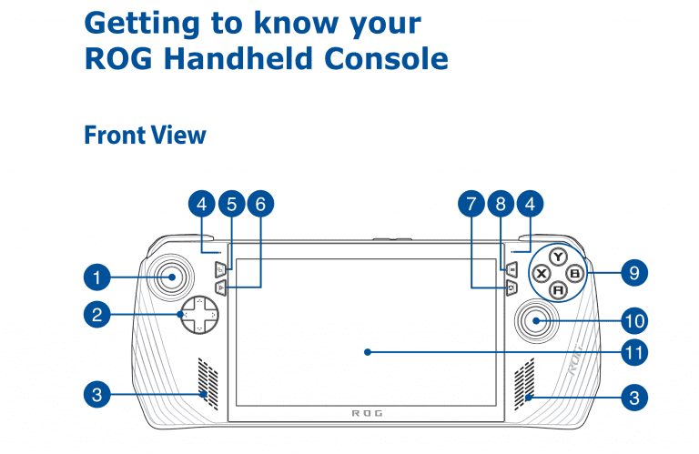 68 PAGE ROG ALLY MANUAL NOW AVAILABLE ONLINE